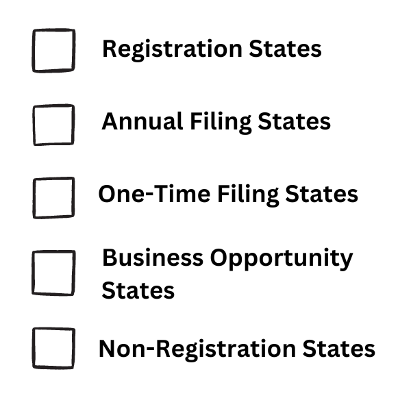 checklist for the types of franchise registration requirements
