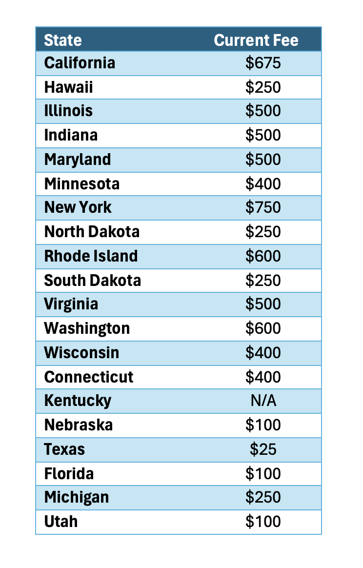 current franchise registration fees imposed by states