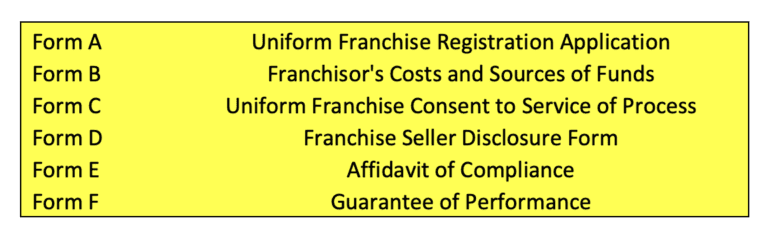 franchise forms